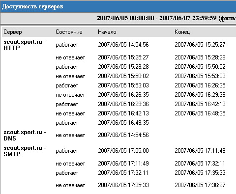 Образец отчета