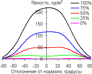В горизонтальной плоскости