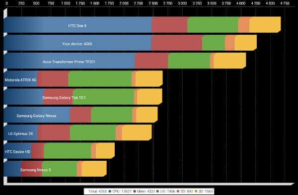 Результаты теста Quadrant Standard на планшете iRu Pad Master E9701G
