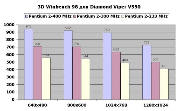 3D Winbench 98