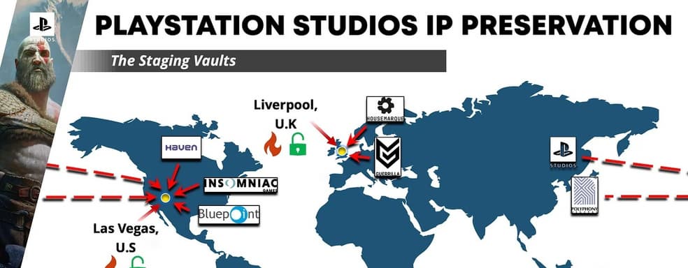 PlayStation создала команду для сохранения игровой истории