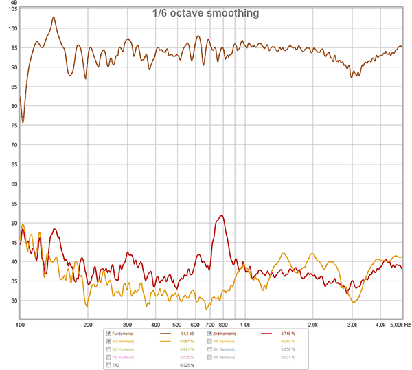 Напольные колонки Arslab Classic 3