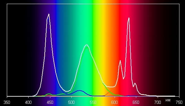 Обзор смартфона Doogee Shoot 1. Тестирование дисплея