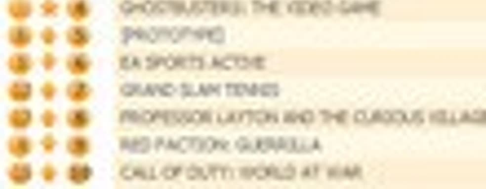 Prototype выбил The Sims 3 с первого места в британском чарте (15-21 июня) 