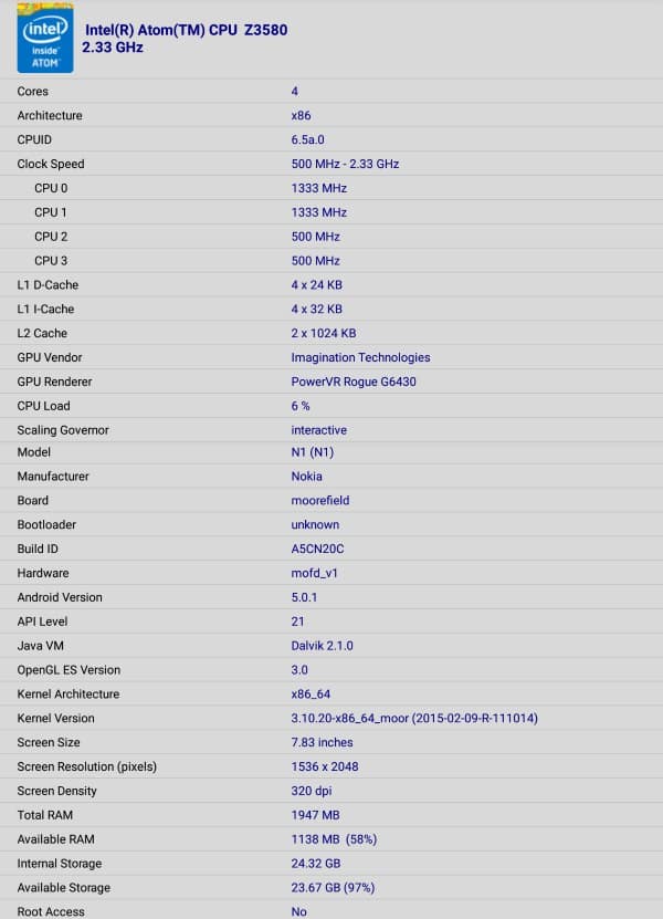 Характеристики планшета Nokia N1