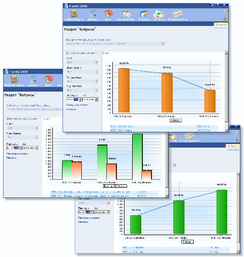 Новые отчеты Family 2006