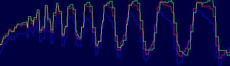 «уровни» по кольцевой мире