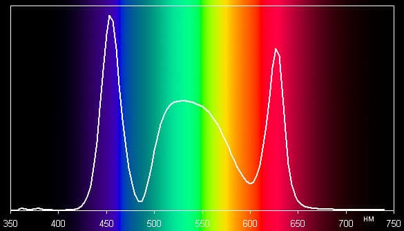 Спектр эталона, использованного при калибровке фотометра Спектр эталона, использованного при калибровке фотометра