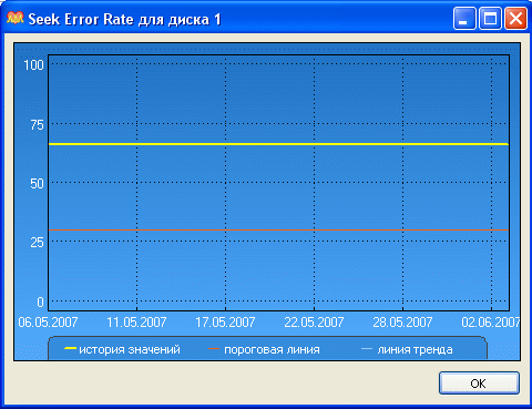 Режим диаграммы