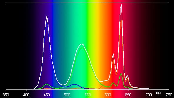 Обзор планшетного компьютера iPad Pro 10,5″. Тестирование дисплея