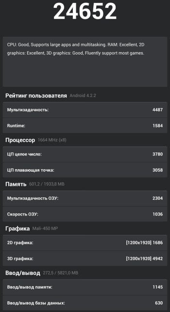 Производительность планшетофона Coolpad Halo