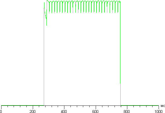 Обзор смартфона OnePlus A5000. Тестирование дисплея