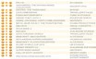 FIFA 16 продолжает лидировать в Соединенном Королевстве