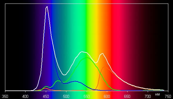 Обзор планшета Tesla Impulse 10.1 OCTA. Тестирование дисплея