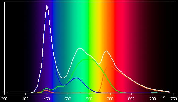 Обзор планшета Asus Transformer Pad Infinity. Тестирование дисплея