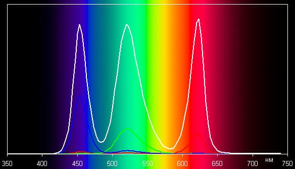DLP-проектор LG PA72G, спектр