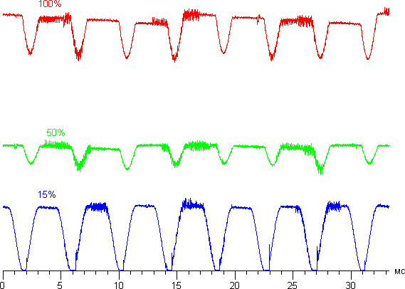 Обзор смартфона Moto Z2 Play. Тестирование дисплея