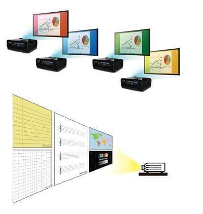 проекторы 6 серии — школьная доска