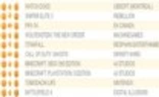 Watch Dogs вновь стал лидером британского чарта