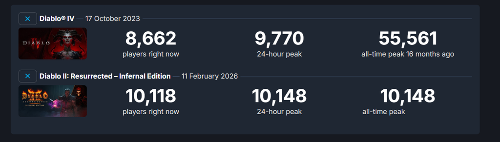 Сайт steamdb