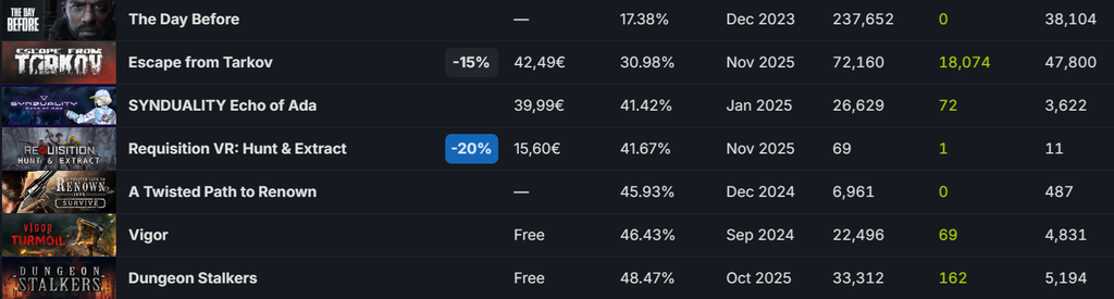 Сайт steamdb