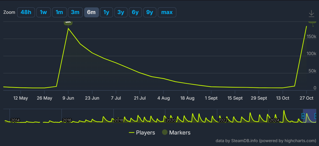 Sitio steamdb