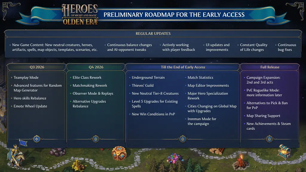Heroes of Might and Magic: Olden Era