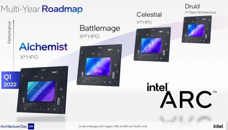 Intel Acrhitecture Day 2021