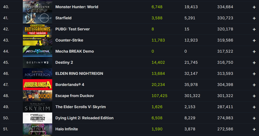 Сайт steamdb
