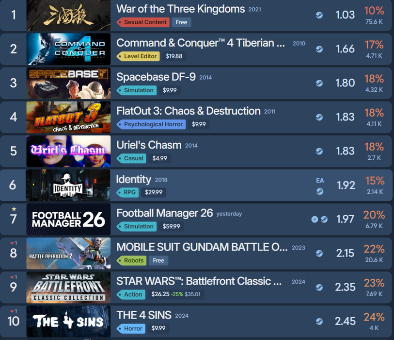 Site&nbsp;steam250