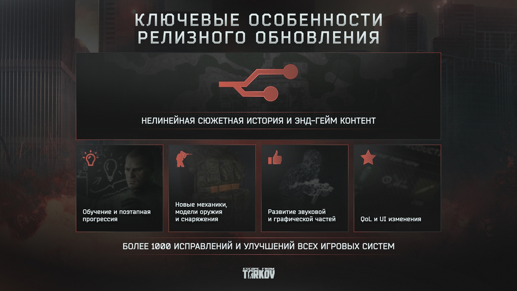 Battlestate Games
