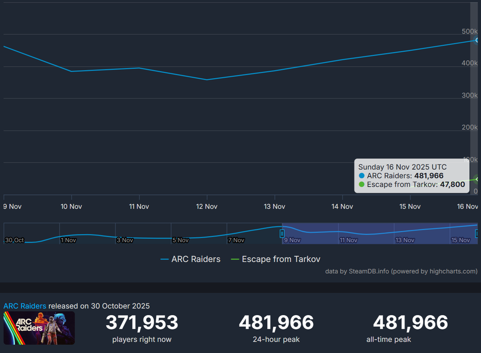 Сайт steamdb