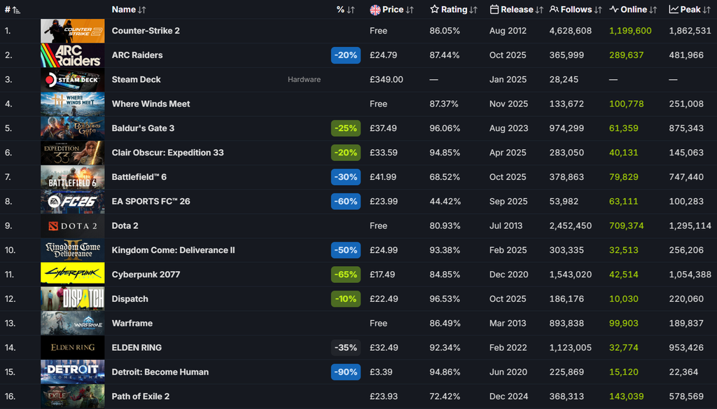 Сайт steamdb