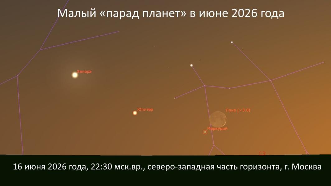 Малый парад планет 16 июня: как наблюдали Венеру, Юпитер и Меркурий Малый парад планет с участием Луны, Юпитера, Венеры и Меркурия
