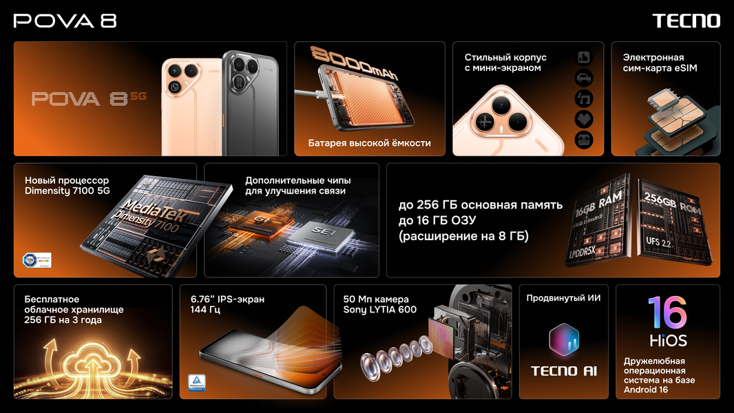 Камера с мини-экраном, ИИ-помощник и 8000 мА·ч: Tecno представил Pova 8 5G Камера с мини-экраном, ИИ-помощник и 8000 мА·ч: Tecno представил Pova 8 5G