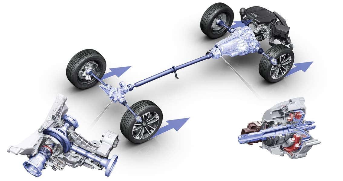 Система Audi quattro с технологией ultra: работа в режиме полного привода