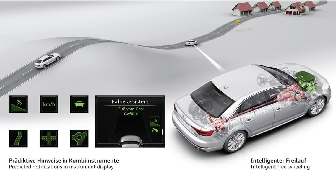 Ассистент прогноза расхода топлива: схема работы