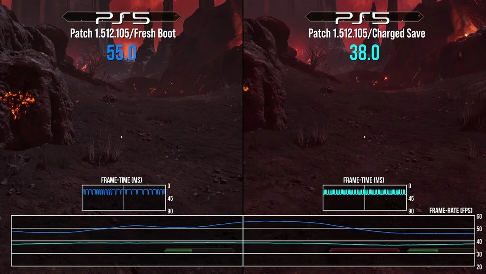 Digital Foundry