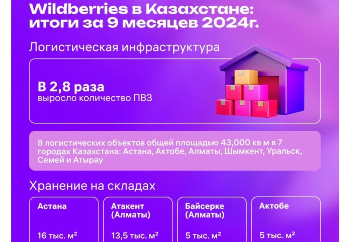 Wildberries