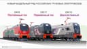 Новое поколение локомотивов: первый двухсистемный электровоз 2ЭС12 «Аметист» могут выпустить в 2026 году