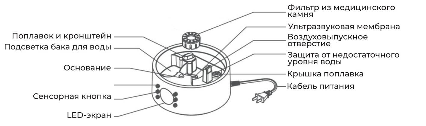 схема основания