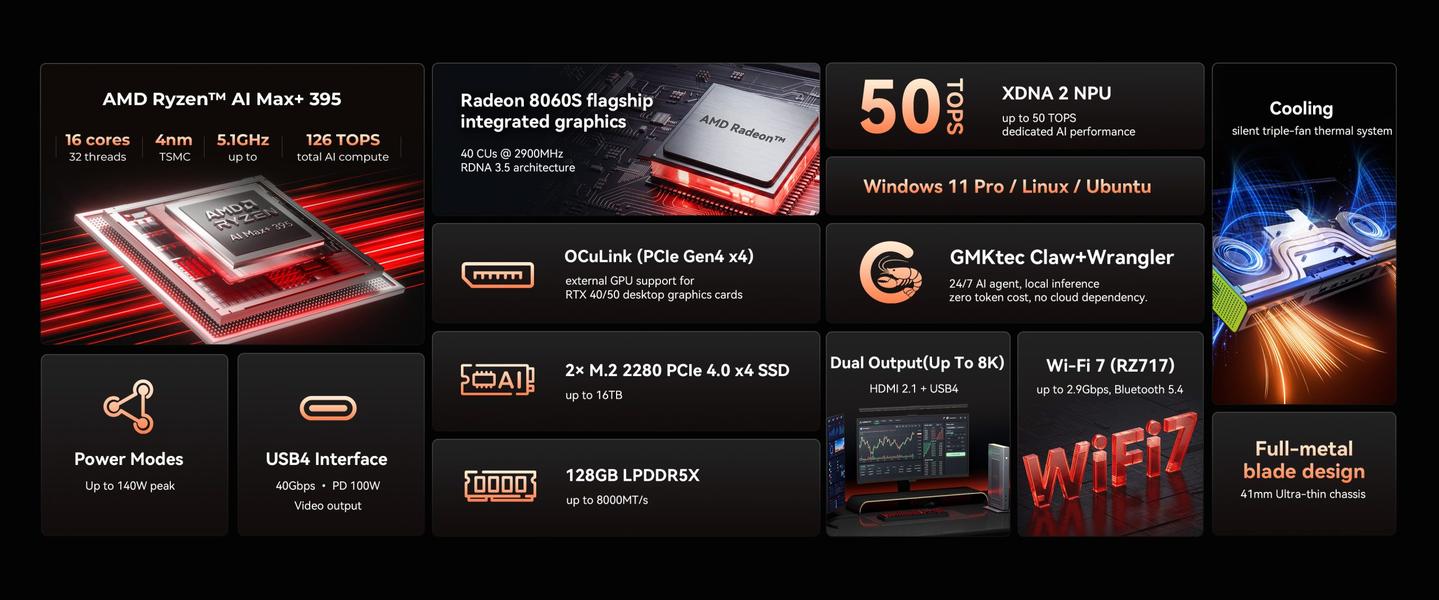 Интерфейсы и порты мини-ПК GMKtec EVO-X3