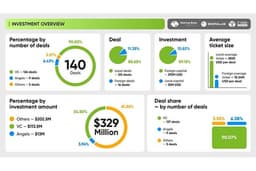 Узбекистан превращается в центр стартап-инноваций