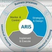 Продвинутый анализ бизнес-процессов с применением ARIS Process Mining