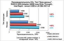 Сервер под «1С:Предприятие 8» для малого офиса