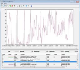 Проектирование сервера под нужды «1С:Предприятие 8» для среднего и крупного бизнеса