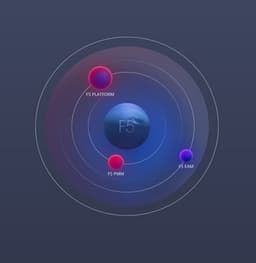 TEGRUS и Factory5 стали партнерами