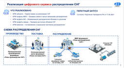 Цифровой сервис по распределению сжиженного нефтяного газа запустят в Казахстане