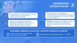 В Казахстане появилось Единое хранилище медицинских данных