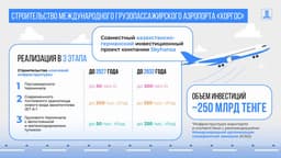 Международный грузопассажирский аэропорт «Хоргос» появится в Казахстане